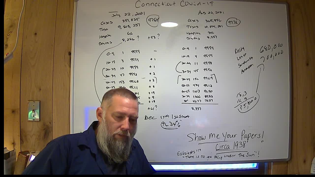 Connecticut Covid 19 Update