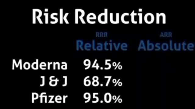 They Lied. They Are Caught. 1% Risk Reduction! Pfizer Vaccine