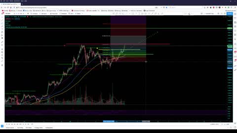 Crypto Analysis 2/6/2021