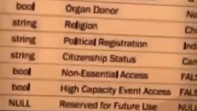 Canadas Chinese Social Credit - This is what needs to be taken down once mandates end.