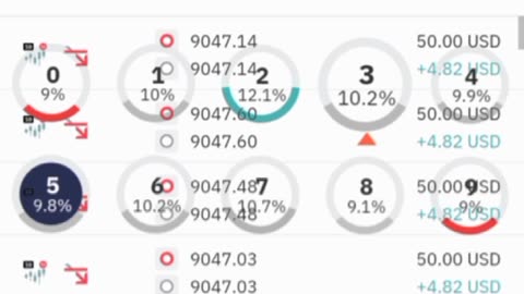 Over and under market before Christmas 😂$479🤑 #overunder #derivtrading #binarytrading #marketentry