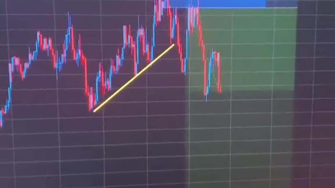 Trading strategy 📈 with pattern