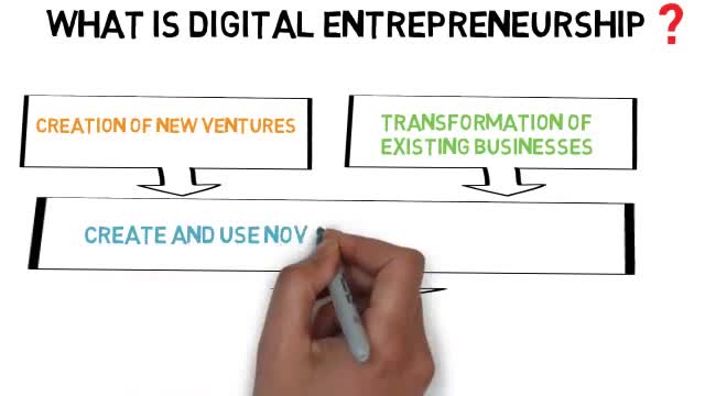 What is digital entrepreneurship?