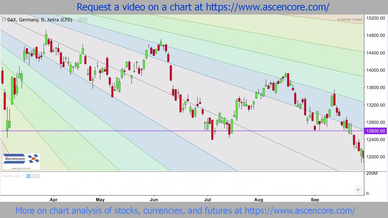 DAX DE40 Chart Analysis With Fibonacci Speed Resistance Fans