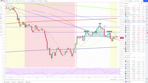 Ethereum Rejected Off Of The 20 Day. Head And Shoulders In Tact. Target remains at $1,262.