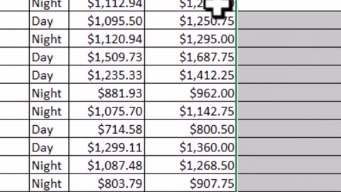 How to Use Sparklines in Excel