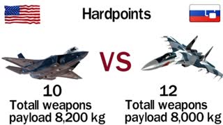 The Americans F-35 Vs Russia SU-35