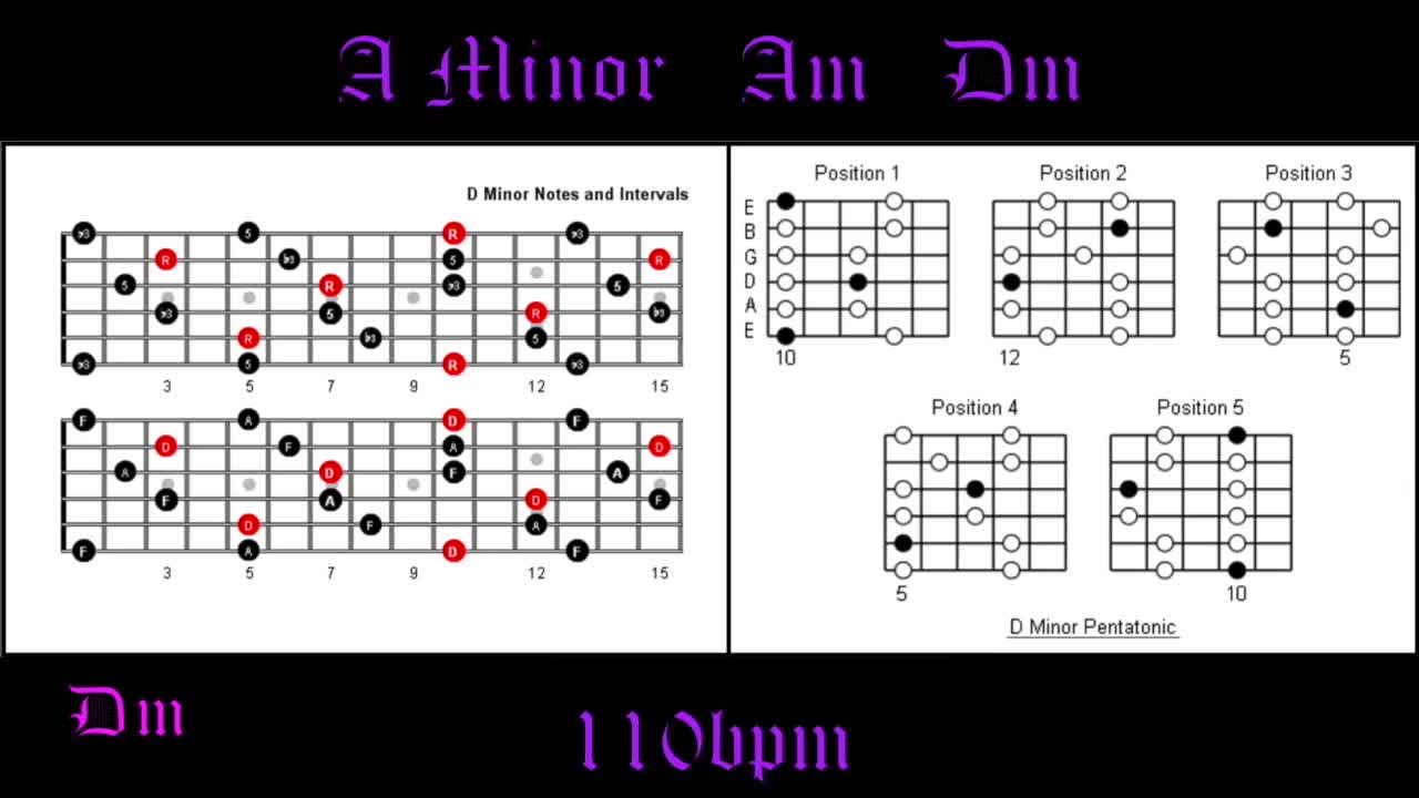 Acoustic Guitar Backing Track in Am How to Improvise Perfect Solos Over Chord Progressions