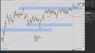 Momentum Day Trading the MES 7/2/2021