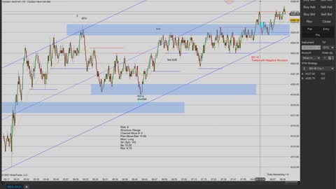 Momentum Day Trading the MES 7/2/2021