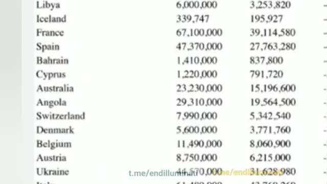 70% World Depopulation by 2025! Download it before it's taken down