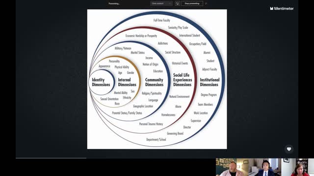 Eau Claire Area School District - Identity and Privilege Presentation - Part One