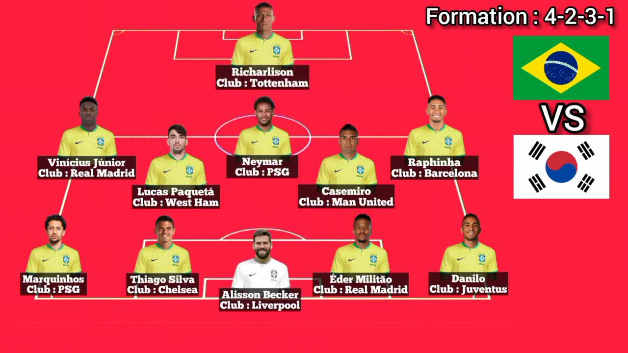 Brazil Possible Starting Lineup vs South Korea ► FIFA World Cup 2022 Round of 16 ● HD