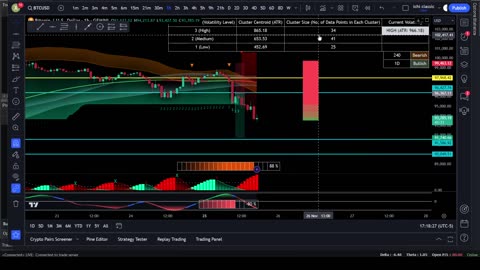 BTC - Bitcoin 83K or 85K?