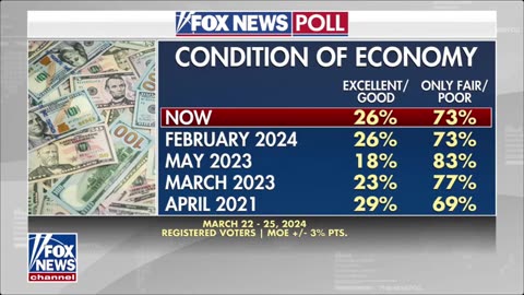 Fox Report with Jon Scott 03/30/24 | Breaking News Today 30 March.