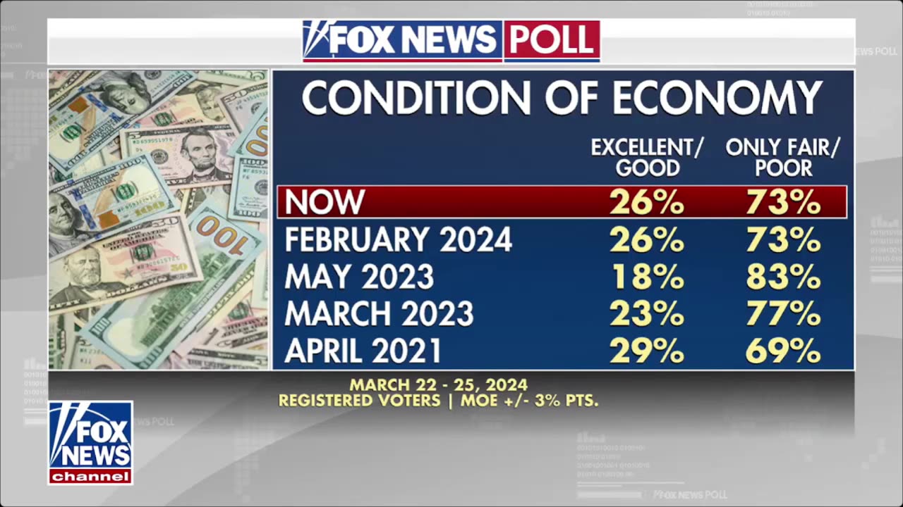 Fox Report with Jon Scott 03/30/24 | Breaking News Today 30 March.