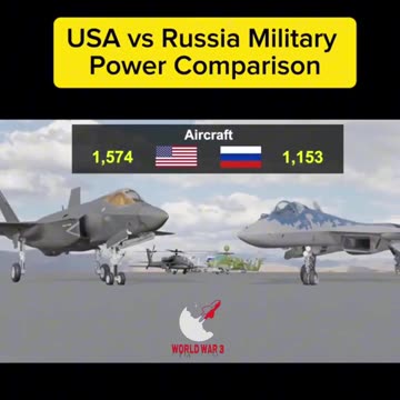 USA vs Russia: Military Power Comparison" ahead of WORLD WAR III