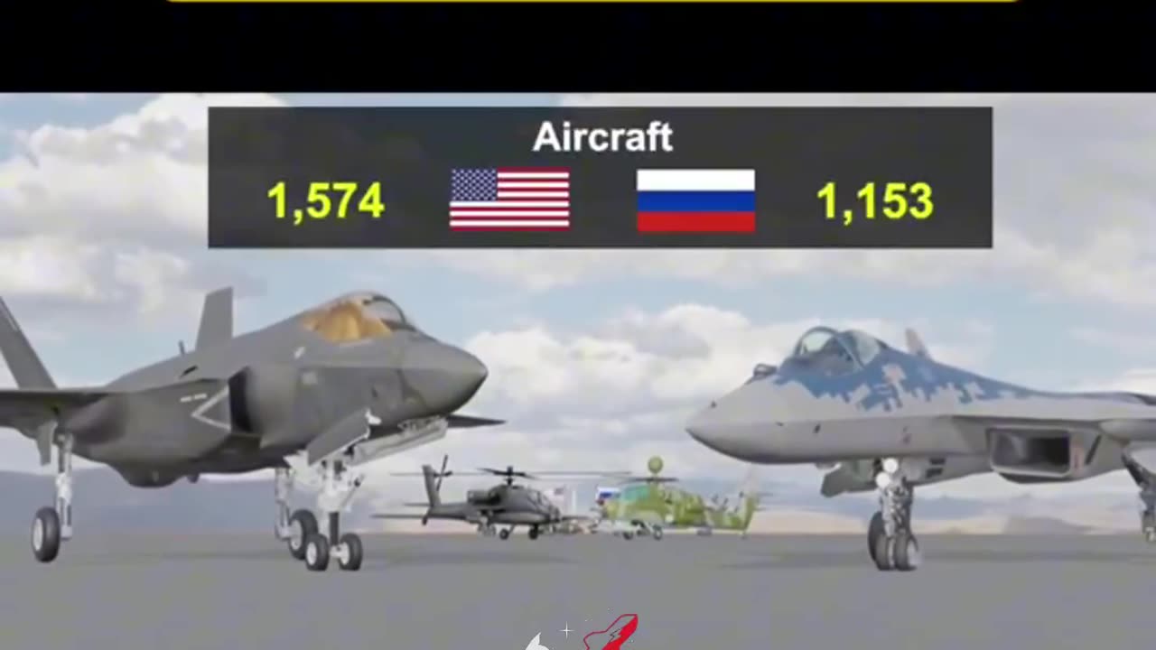 USA vs Russia: Military Power Comparison" ahead of WORLD WAR III