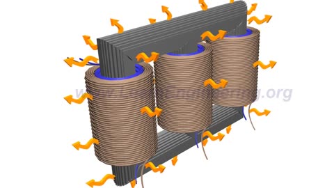 How does a Transformer work