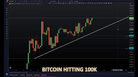 Bitcoin hitting 100k