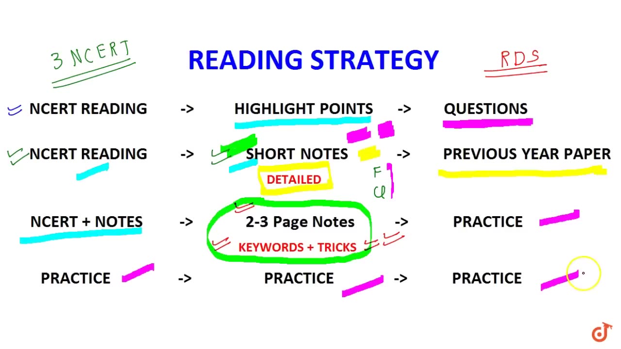 How to study NCERT chemistry for JEE mains and NEET preparation