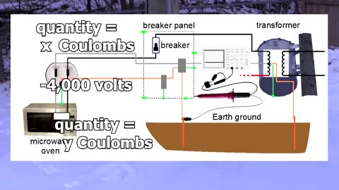 What is Ground_ Earth Ground_Earthing