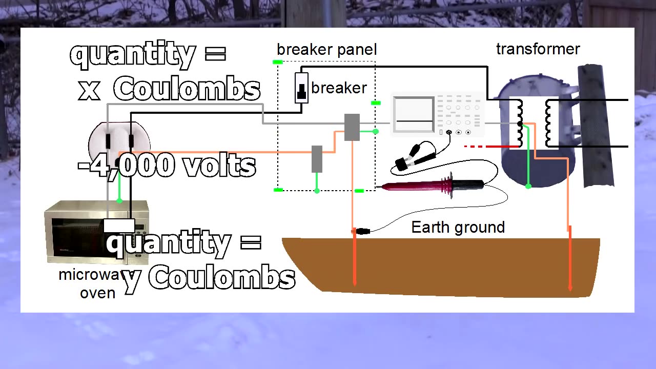 What is Ground_ Earth Ground_Earthing
