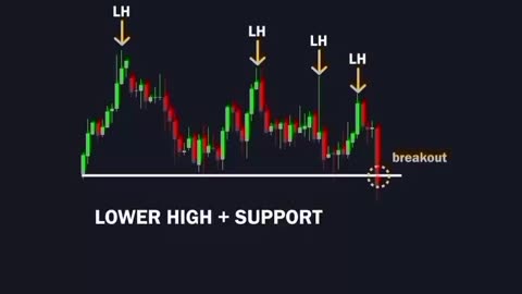 Types of Breakout