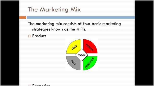 Introduction Marketing mix