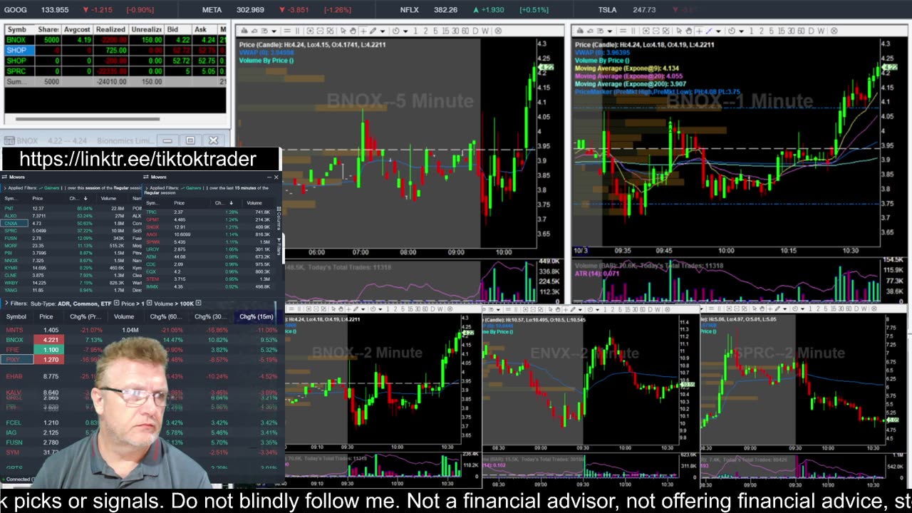 LIVE DAY TRADING | Trading Premarket and the Open | S&P 500, NASDAQ, NYSE |