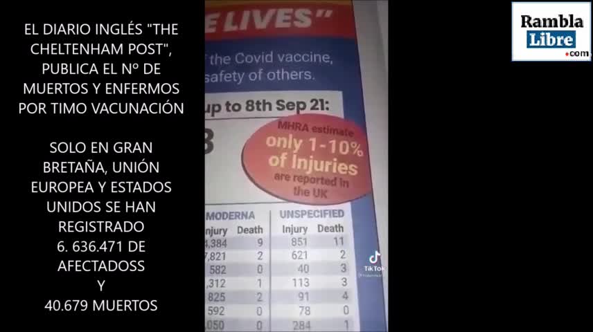 EN GRAN BRETAÑA, UE Y USA VAN POR 6.636.471 AFECTADOS Y 40.679 MUERTOS POR TIMO VACUNACIÓN COVID