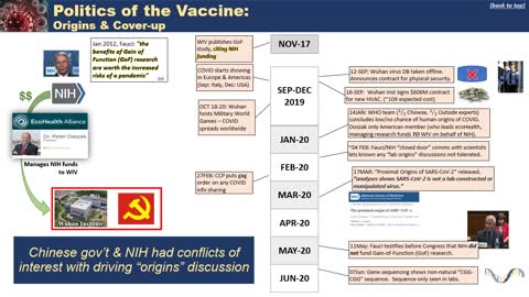 COVID - How it started, the response, and the vaccine