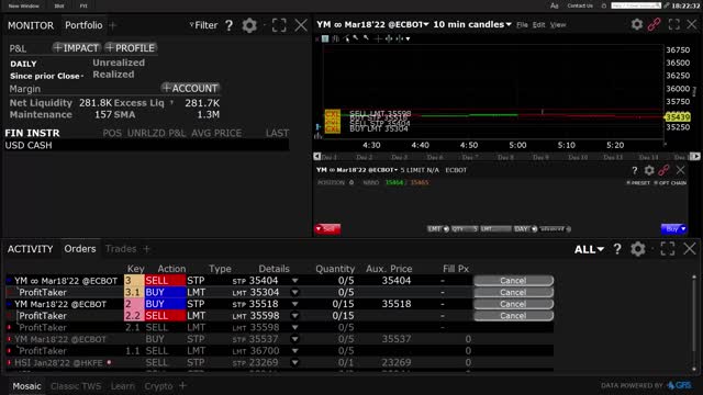 Trading Indicator Code 6 For +100 Ticks