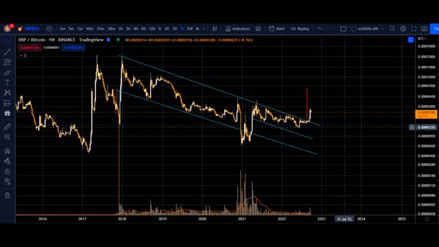 XRP Ripple + tuesday september 27 bitcoin BTC