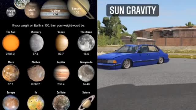 gravity on planets