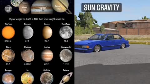 gravity on planets