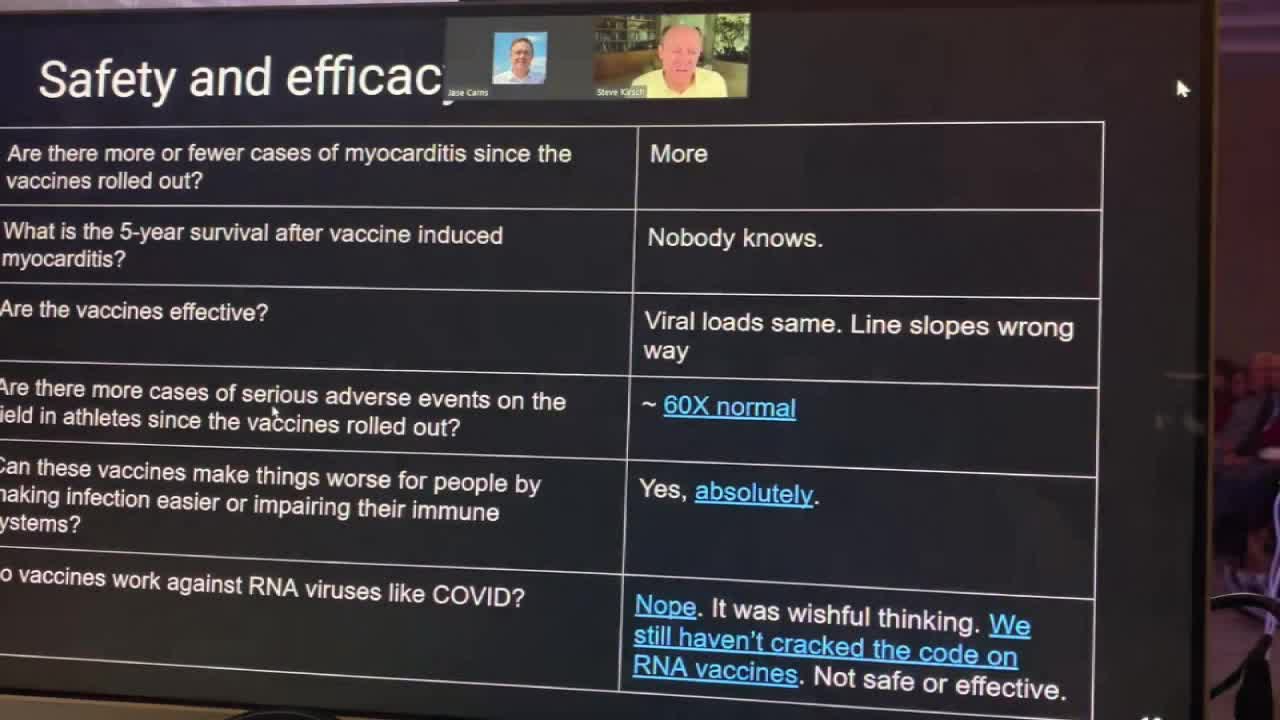 Part 2 Covid Truth with Dr Peter McCullough, Steve Kirsch and other Concerned Doctors
