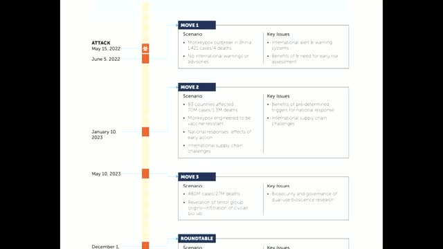 MONKEY POX SCENARIO RAN IN NOVEMBER 2021 SEE LINK FOR PDF