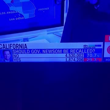 WATCH over 350,000 "YES" votes on "should Gruesome Newsom be recalled" VANISH in real time on CNN