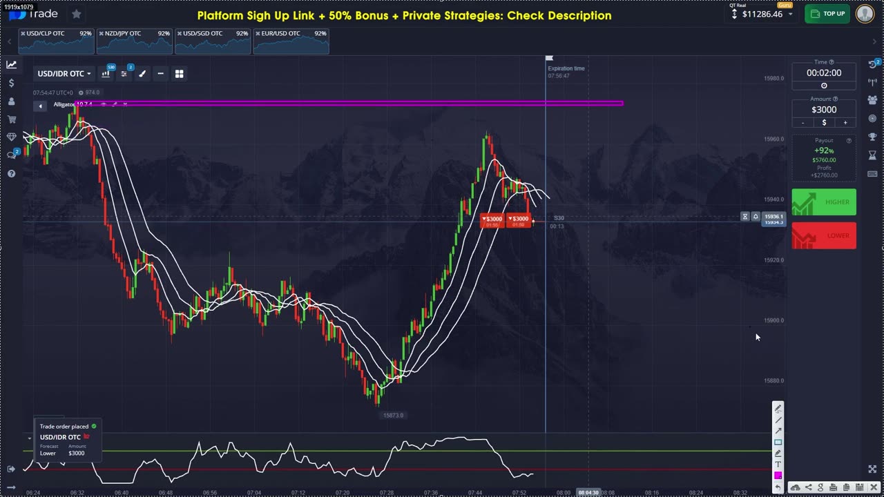 Simple Day Trading Strategy That Identifies Winning Trades Using Demarker And Alligator Indicators