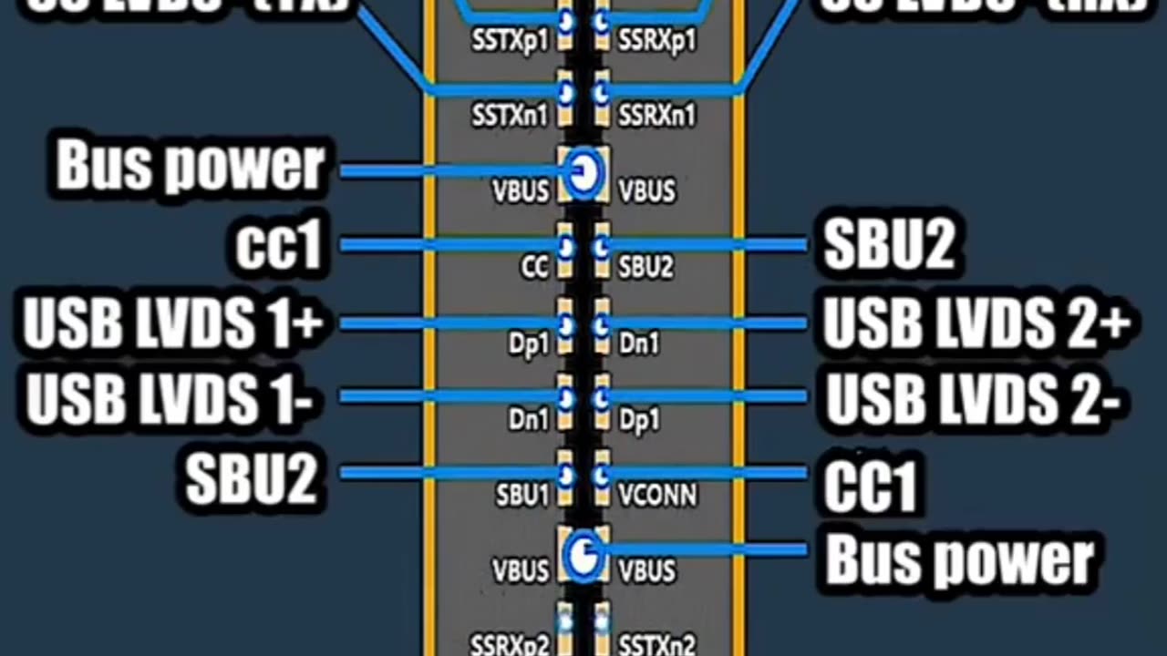 How to Use Type C USB Pins: A Beginner's Guide