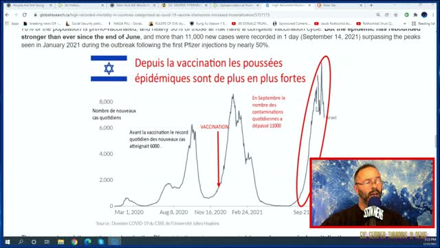 High Recorded Mortality in Countries Categorized as “Covid-19 Vaccine Champions”.