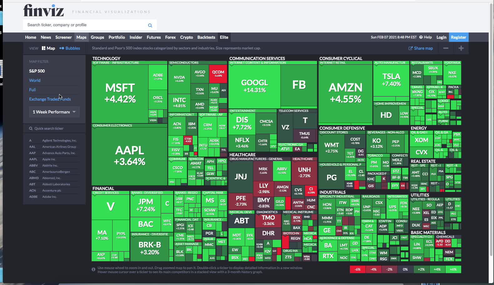 G3 Investors Week 5, G3'S Model gained +10.1% thru Feb. 5, 2021