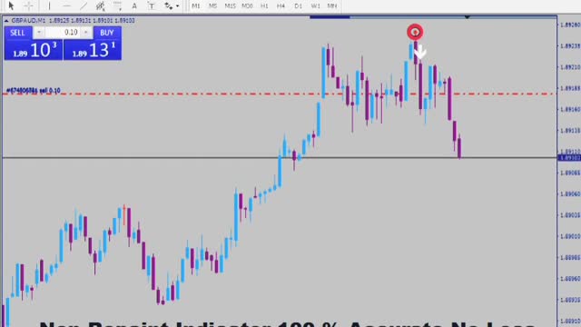 100% Accurate Non repaint Forex Binary Indicator mt4 never loss | Non repaint Forex indicator mt4