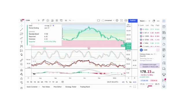 Basics to Investing - Coinbase Global Inc. COIN - Stock Charts #0115