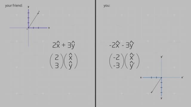 an array acquires meaning as a vector when assigned a coordinate basis.