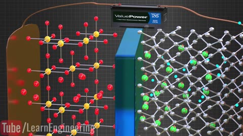 Why Lithium-ion batteries are the future