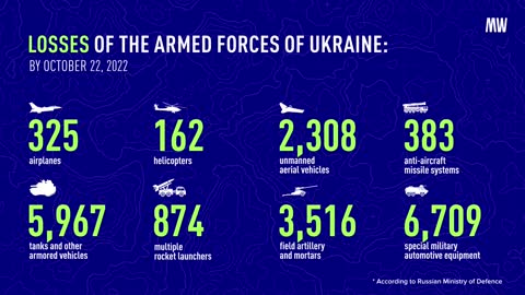 Losses of the Armed Forces Of Ukraine 22, October 2022
