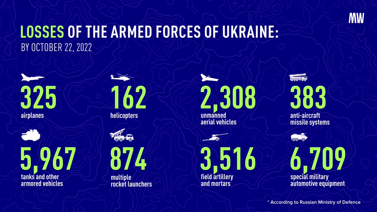 Losses of the Armed Forces Of Ukraine 22, October 2022