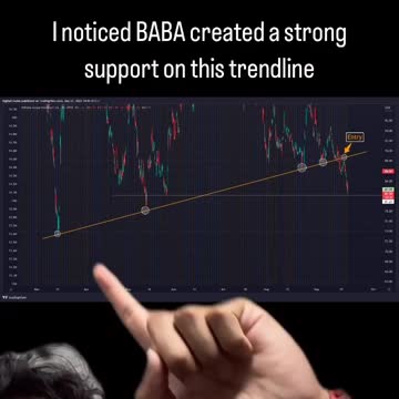 100% profit trading with the team🎯